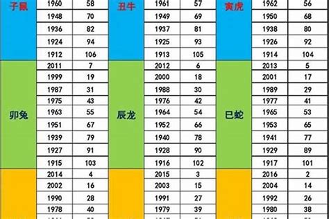 82年屬什麼|82年属什么 1982年五行属什么